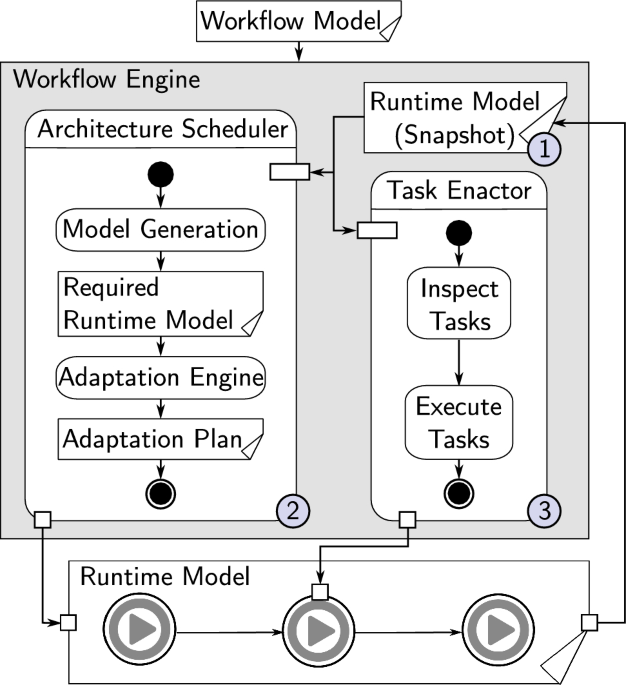 1: Workflow A top view snapshot of a chess board is taken at one