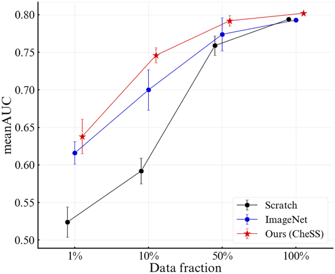 Chess Ratings and Other Personal Chess Performance Metrics by CXR