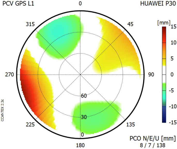 GNSS code and carrier phase observations of a Huawei P30 smartphone:  quality assessment and centimeter-accurate positioning | GPS Solutions