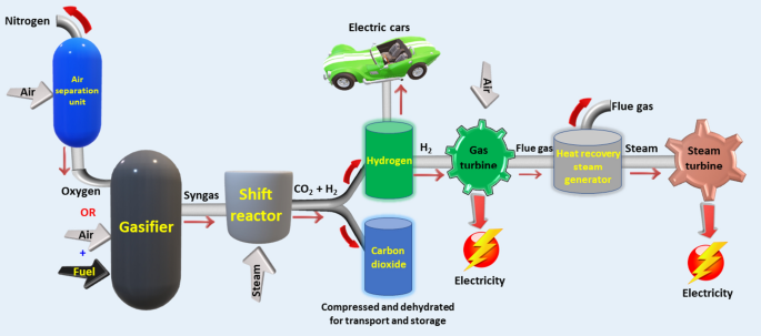 AI for Nanomaterials Development in Clean Energy and Carbon Capture,  Utilization and Storage (CCUS)