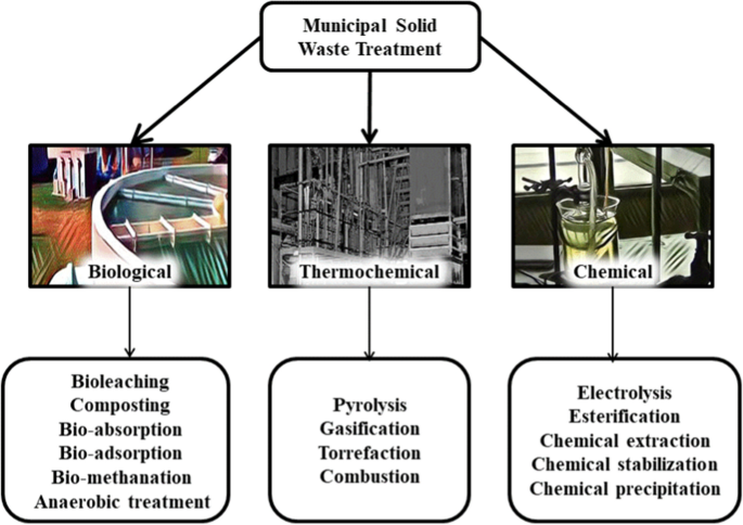 Zero Waste and the Municipal Solid Waste Combustion Moratorium