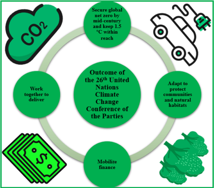 Decarbonization of Agriculture: The Greenhouse Gas Impacts and Economics of  Existing and Emerging Climate-Smart Practices