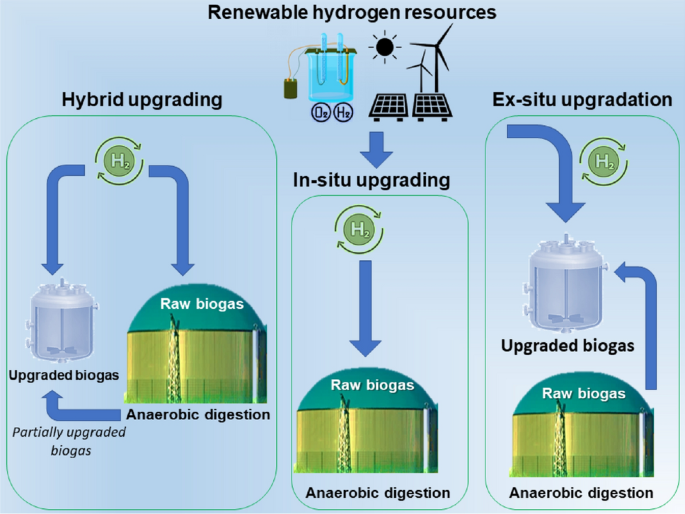 European Biogas EBA (@European_Biogas) / X