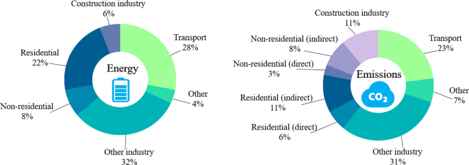 Alphabet (Google) GHG emissions 2022