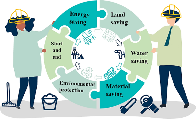 Sustainable development and standards: the construction industry