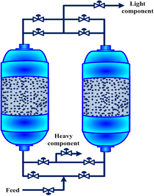 Carbon dioxide separation and capture by adsorption: a review