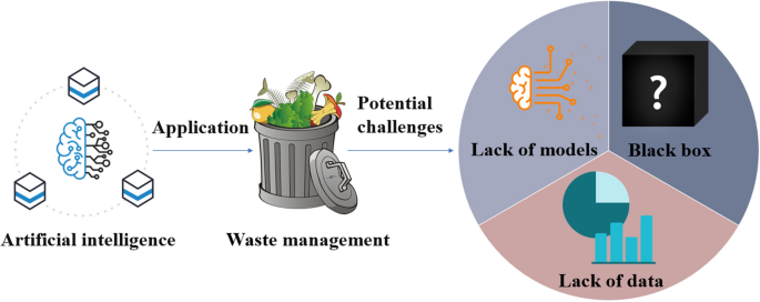 The Future of Waste Sorting on Campus: AI Smart Bins - Waste Advantage  Magazine