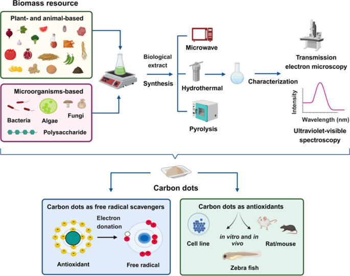 can glutathione cause spotting Laser-assisted microbial culturomics main image 0