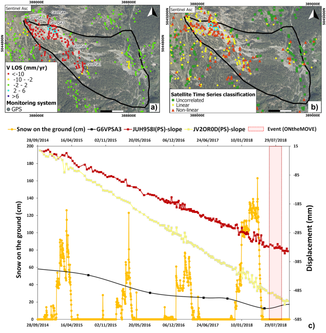 Effect of steep slopes on InSAR signal. (a) Where slopes face towards