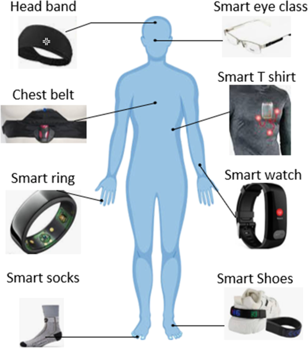 Could Wearable Technology Help Patients Monitor Blood Pressure?