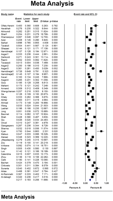 Outbreak of toxoplasmosis in a logging industry in the municipality of  Lages, Santa Catarina, Brazil, March to August 2022: a retrospective cohort  study