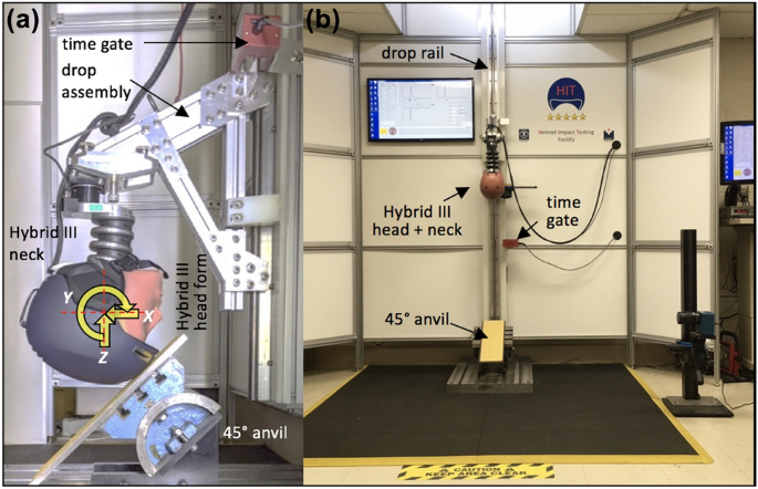 Impact Performance Comparison of Advanced Snow Sport Helmets with Dedicated  Rotation-Damping Systems | Annals of Biomedical Engineering