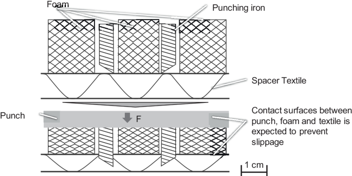 New DIN standards enable comparability of spacer fabrics