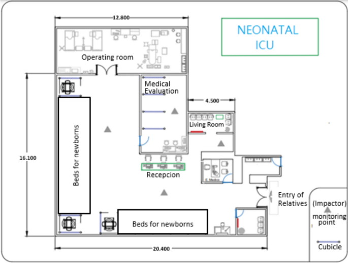 Quantitative microbial risk assessment of antibiotic-resistant Staphylococcus aureus bioaerosol in a neonatal intensive care unit - Aerobiologia