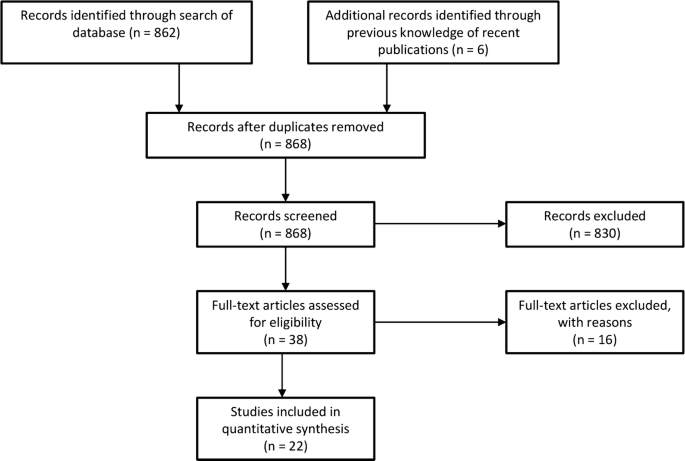 Meta-Analysis Reveals 42-55% Boost from Temperate Silvopastures