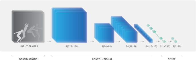 GitHub - game103/flip-a-blox: Flip-a-Blox Game