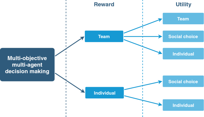 Framework for aircraft dispatch decision support.