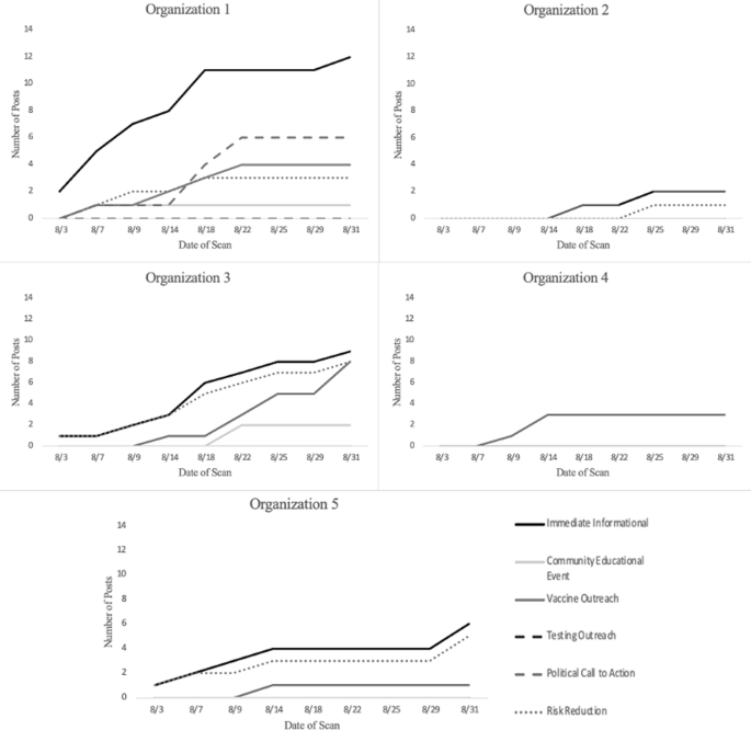 A Rapid Environmental Scan of South Florida HIV Organizations' Mpox  Messaging During the August 2022 Peak of the U.S. Outbreak