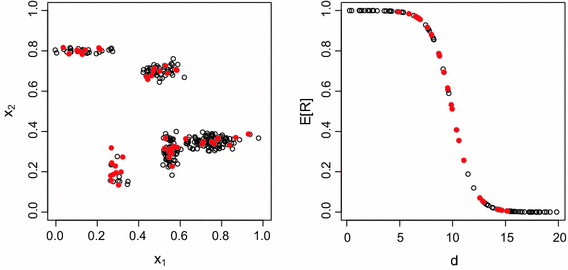 Scatterplots of the IQ scores and ELO rankings. The dashed line marks