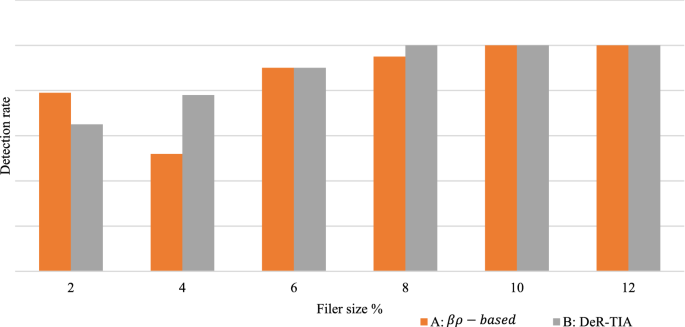 Data gathered about Elo boosters after analyzing 841 boosting profiles. :  r/summonerschool