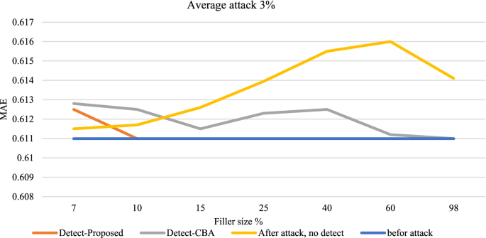 Data gathered about Elo boosters after analyzing 841 boosting profiles. :  r/summonerschool