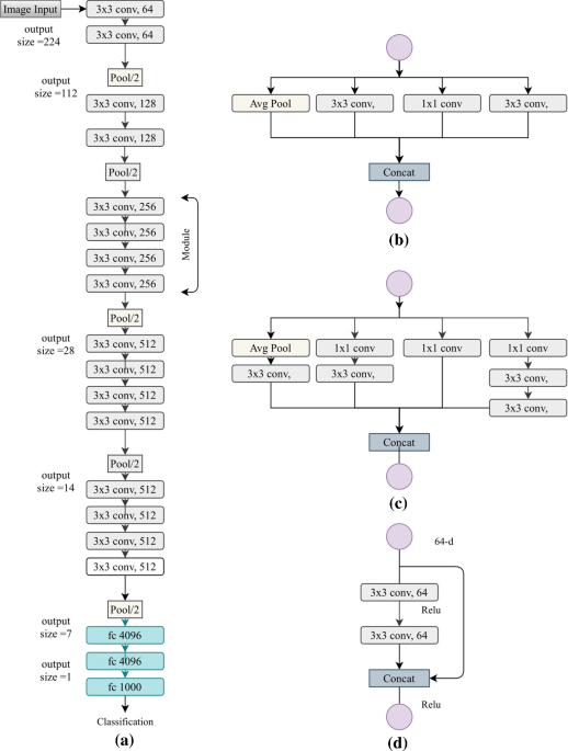 How to Build an AI-Powered Game Bot with PyTorch🔥and EfficientNet - DEV  Community