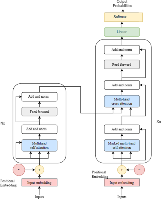 How to Build an AI-Powered Game Bot with PyTorch🔥and EfficientNet - DEV  Community