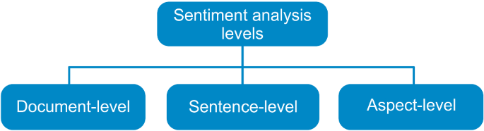 Improving Sentiment Analysis of Arabic Tweets by One-way ANOVA