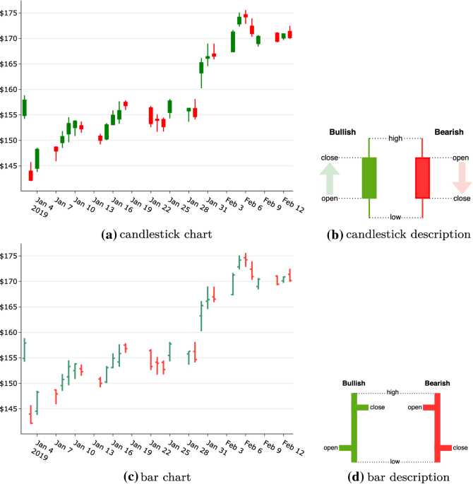 statistics - Why do you see peaks on the elo distribution? - Chess Stack  Exchange