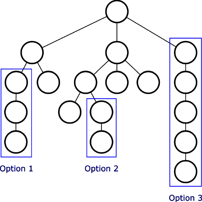 Taking the leap between analytical chemistry and artificial intelligence: A  tutorial review - ScienceDirect