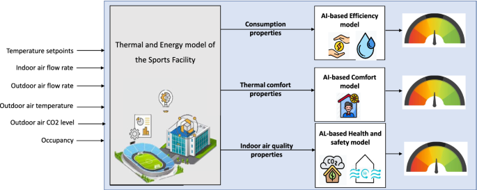 Internet of robotic things for occupant sensing and building heating/cooling  energy use optimization - Advanced Multiscale Building Energy Research Group