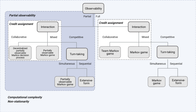 Efficient Learning for AlphaZero via Path Consistency Poster