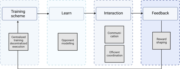 Efficient Learning for AlphaZero via Path Consistency Poster