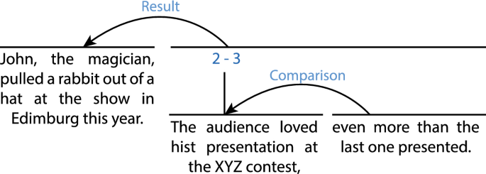 255: Subjectivity - explain xkcd
