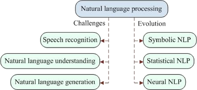 Keyword-Extraction-Bidirectional-LSTM/Wiki-keyword-data at master