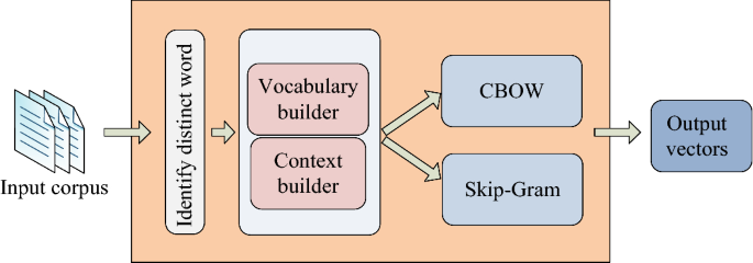 evade Synonyms - Meaning in Hindi with Picture, Video & Memory Trick