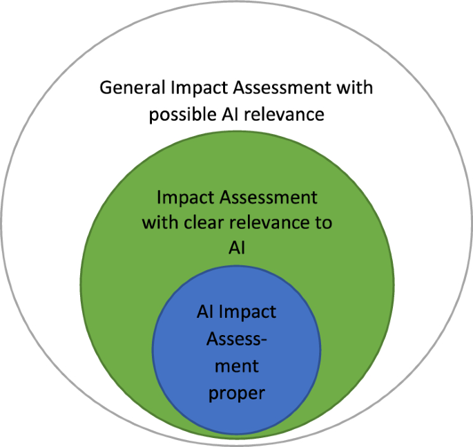 AI for Social Justice: New Methodological Horizons in Technical