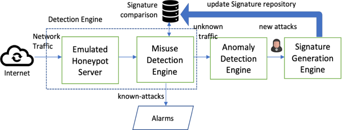 XSStrike – XSS Detection and Exploitation Suite - Latest Hacking News