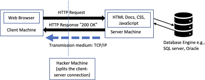 10 Practical scenarios for XSS attacks