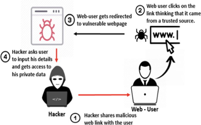 Cross Site Scripting (XSS) for Beginners - Hackercool Magazine