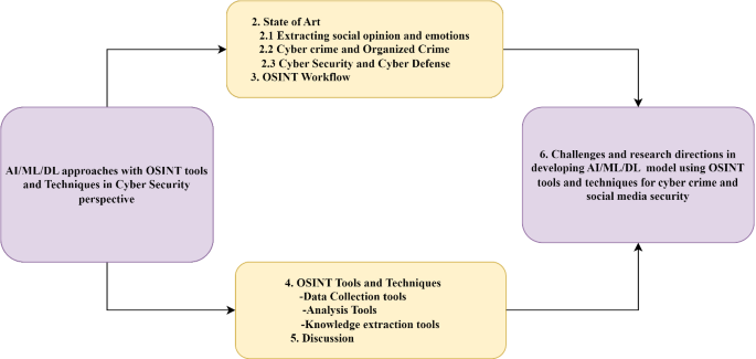 The Best Chrome Extensions for OSINT Professionals, Researchers and  Journalists in 2021 – i-intelligence