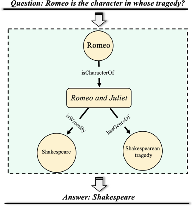 PDF) Matching Web Tables with Knowledge Base Entities: From Entity