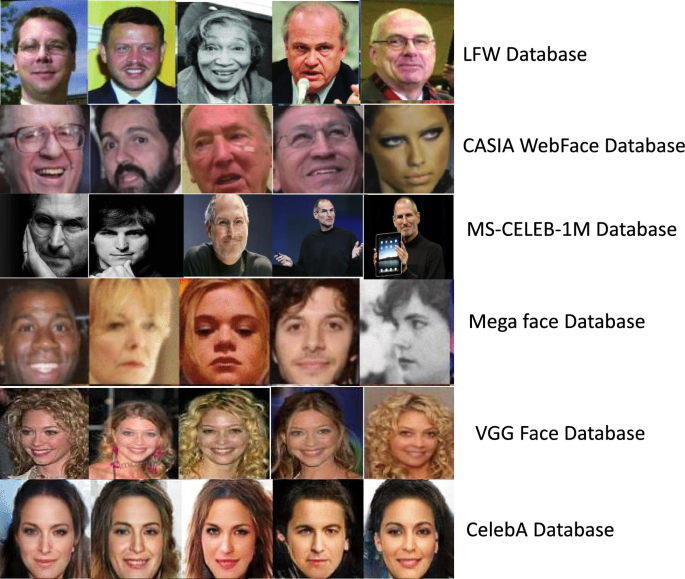 Single sample face recognition using deep learning: a survey | Artificial  Intelligence Review