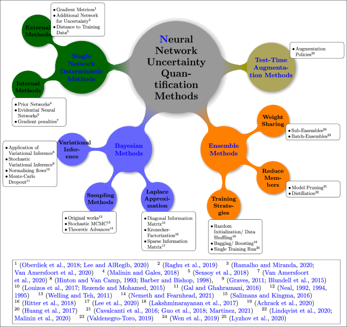 the uncertain accessibility estimation flow chart