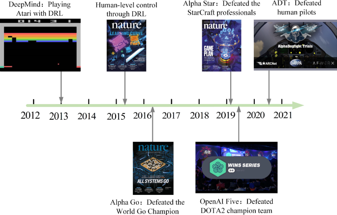 Custom AI Programs Take on Top Ranked Humans in StarCraft - IEEE Spectrum