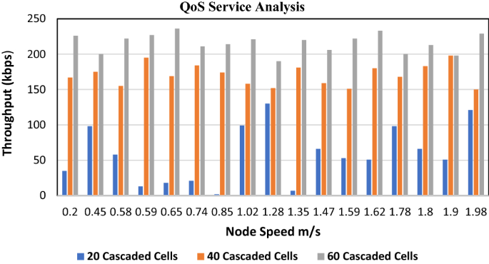 Gate diffusion input (GDI) codes involved Viterbi decoders in wireless  sensor network for enhancing QoS service