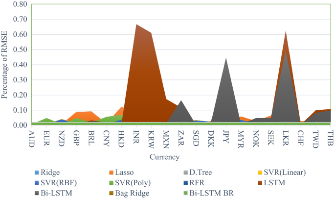 Opening price prediction of USD–INR using ELM using self-adaptive