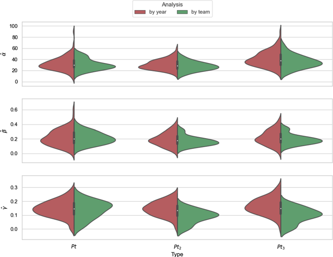 League Result Statistics Serie B Italy - Soccer Database Wettpoint