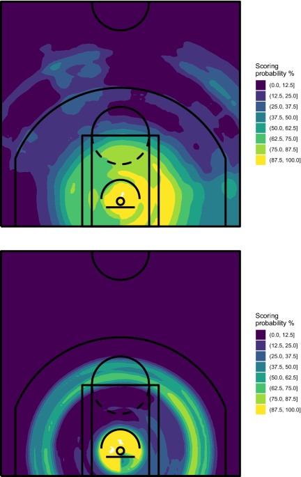 Spatial performance analysis in basketball with CART, random forest and  extremely randomized trees | Annals of Operations Research