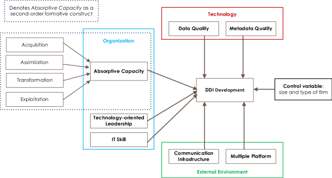 FDSF - Firm Data Submission Framework solution, AxiomSL